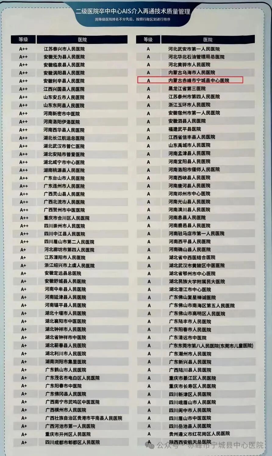 喜报 | 宁城县中心医院卒中中心跻身全国百强 多项质量管理评级获佳绩