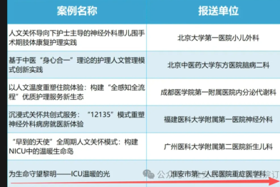 淮安市一院重症医学科荣获全国医院人文管理「十佳案例」