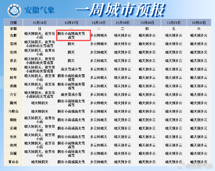 骨折式降温，跌破 0℃！合肥京东方医院提醒：这两类人尤其要注意