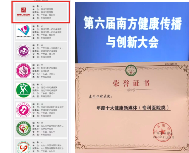 全省十佳!惠州口腔医院荣获「年度十大健康新媒体」