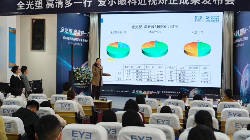 全光塑近视矫正成果发布会隆重举行，全眼定制矫正时代已来临