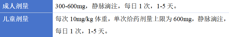 流感高发季来袭！用药黄金期如何选对药、用对药？