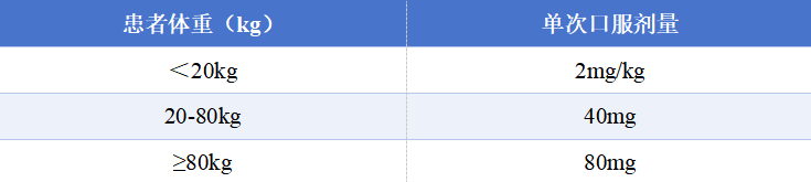 流感高发季来袭！用药黄金期如何选对药、用对药？