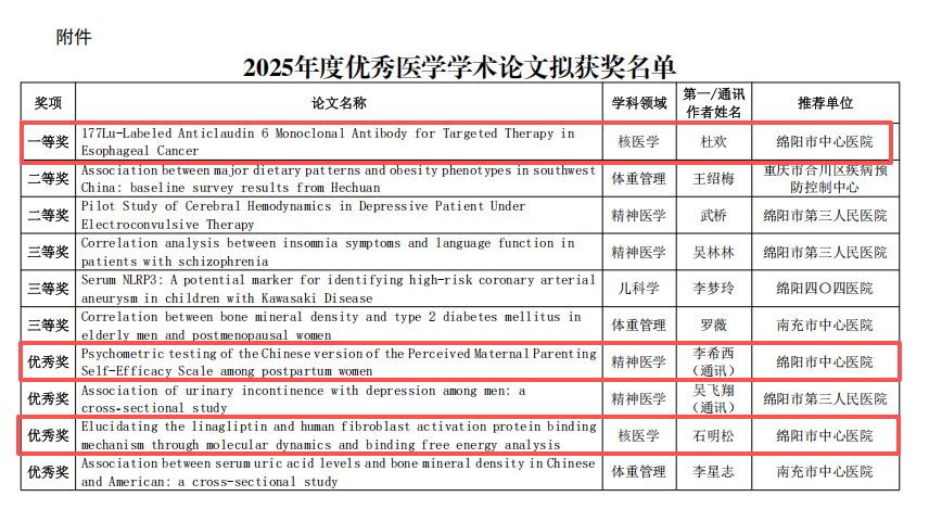 我院在 2025 年度市优秀医学学术论文评选中斩获一等奖并领跑全市