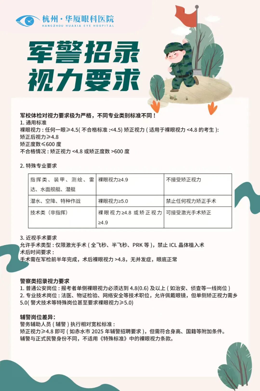 2026 参军视力通关全攻略