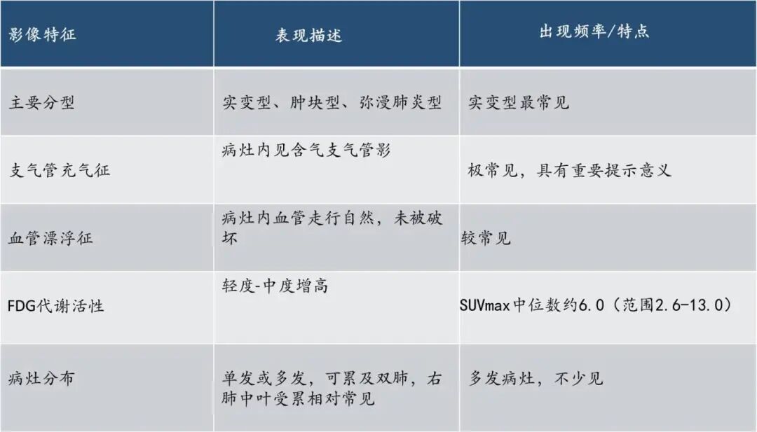 【高尚病例】PET-CT 肺部疑难病例一例分享