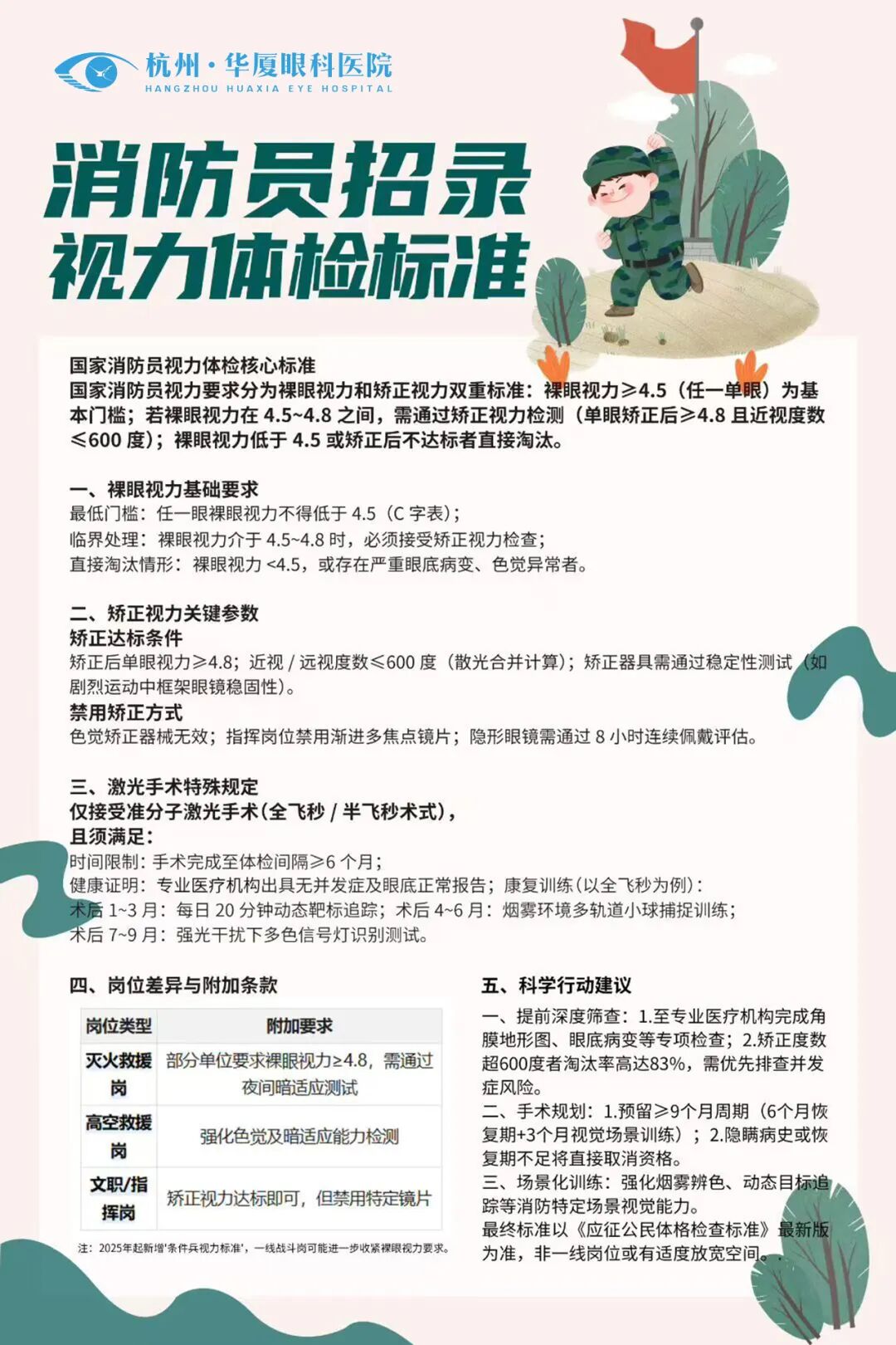 2026 参军视力通关全攻略