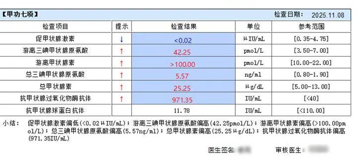 【超声病例】关注儿童健康—小心甲亢来敲门
