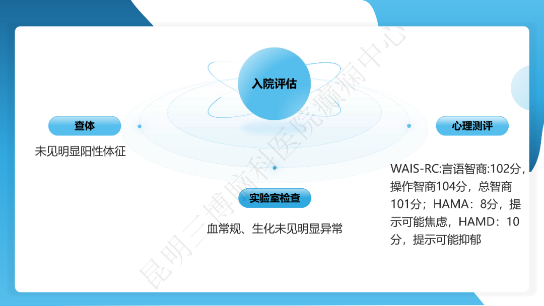 《「痫停」信步》癫痫治疗病例荟萃第四十期---手术治疗节细胞胶质瘤继发癫痫 1 例