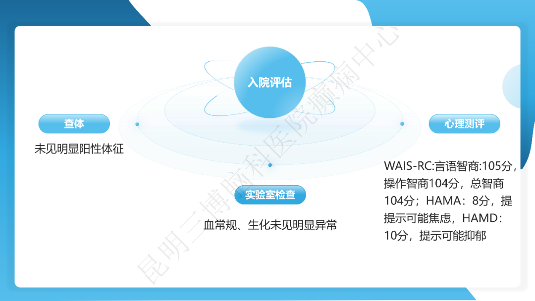 《「痫停」信步》癫痫治疗病例荟萃第三十九期---激光微创治疗海马硬化继发难治性癫痫一例