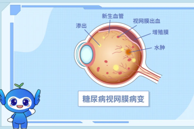 这个并发症一旦发生，视力将可能无法挽回！