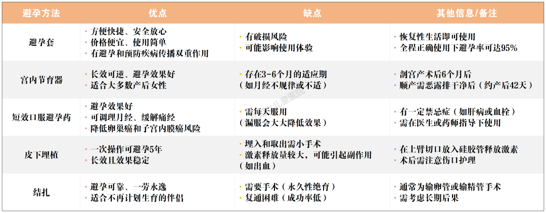 产后第一次：有人痛并迎合，有人一边喂奶一边 XXOO
