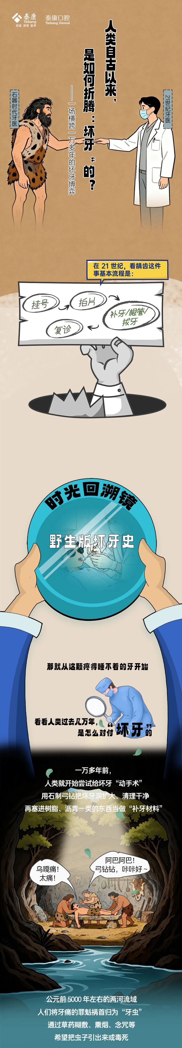 人类自古以来，是如何折腾「坏牙」的？