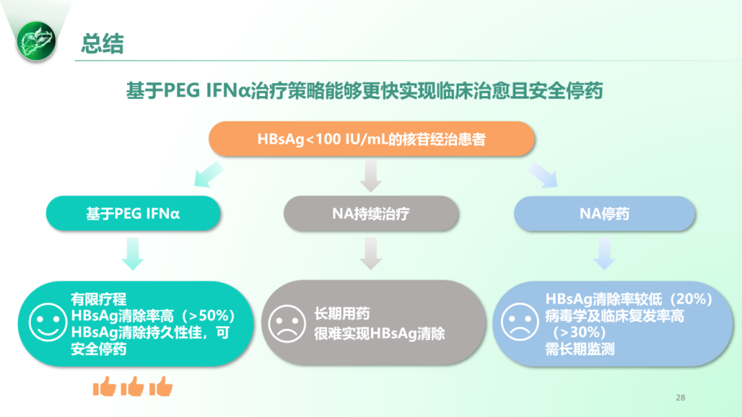 陈新月教授:HBsAg 小于 100 IU/mL 的核苷经治慢乙肝患者的临床治愈策略
