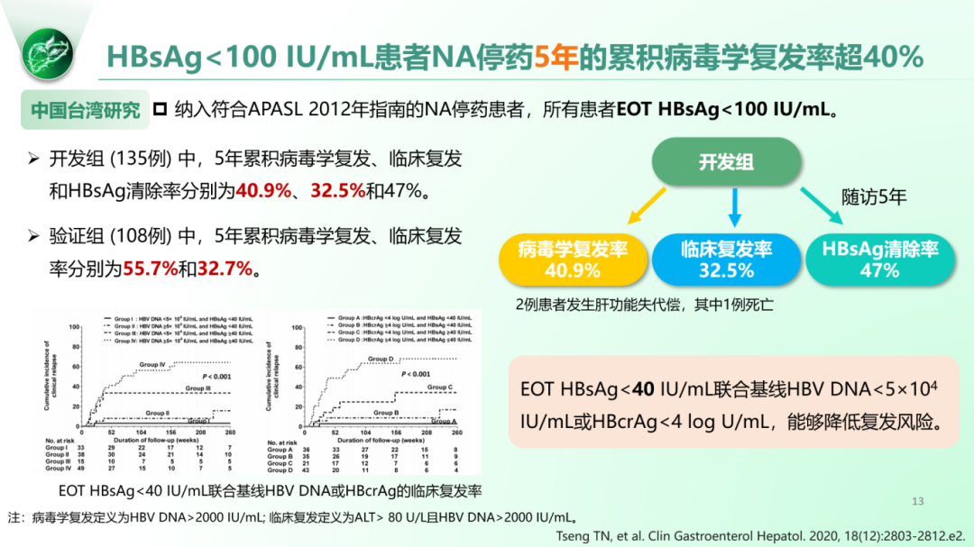 陈新月教授:HBsAg 小于 100 IU/mL 的核苷经治慢乙肝患者的临床治愈策略