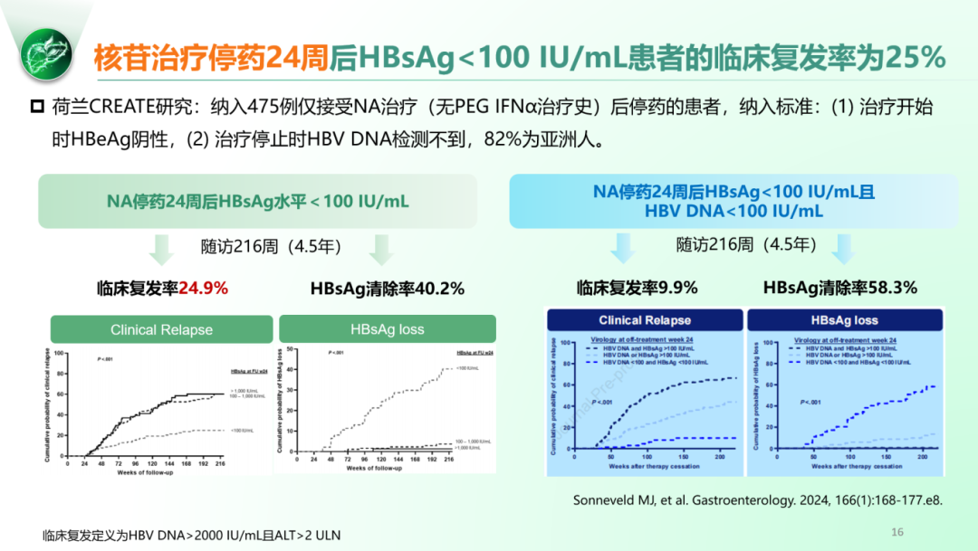 陈新月教授:HBsAg 小于 100 IU/mL 的核苷经治慢乙肝患者的临床治愈策略