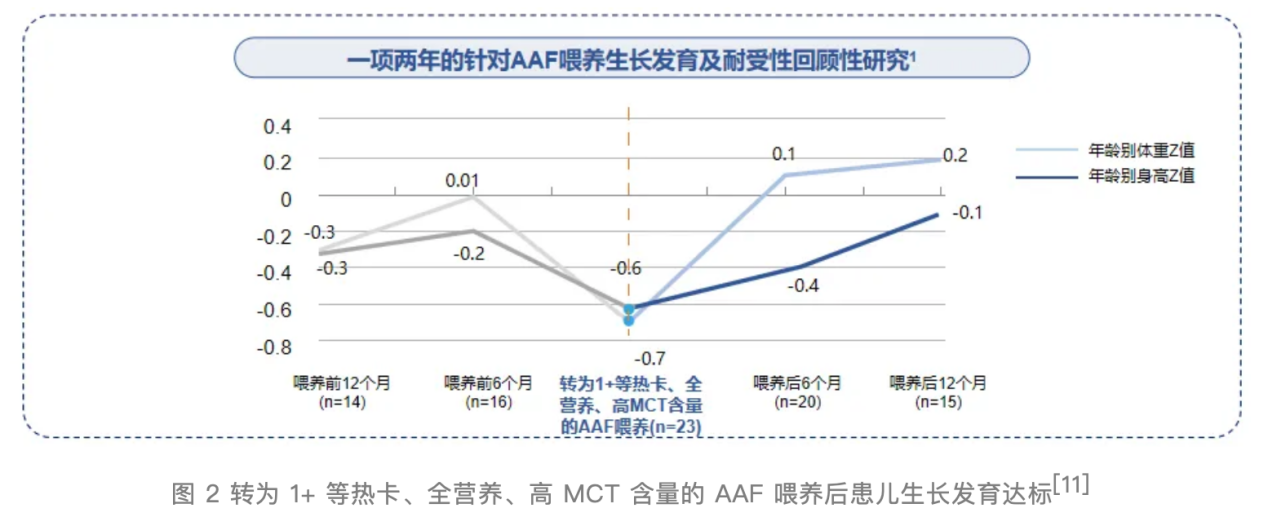 1 岁以上宝宝反复皮疹,竟然是因为选错奶粉?CMPA 合并 AD 如何选择配方?