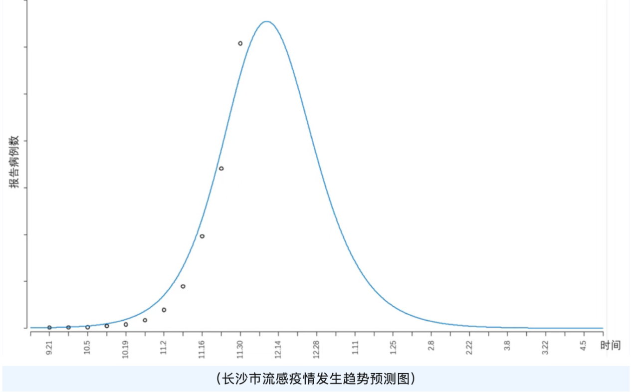 紧急预警刷屏家长圈!冬季病毒「组团」来袭,快收下这份儿童防护指南