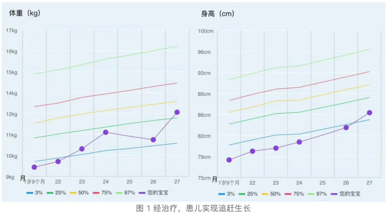1 岁以上宝宝反复皮疹,竟然是因为选错奶粉?CMPA 合并 AD 如何选择配方?