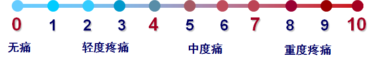 疼痛别再硬扛!慢性疼痛患者必看的镇痛秘籍!