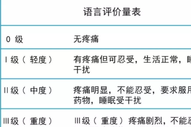疼痛别再硬扛！慢性疼痛患者必看的镇痛秘籍！