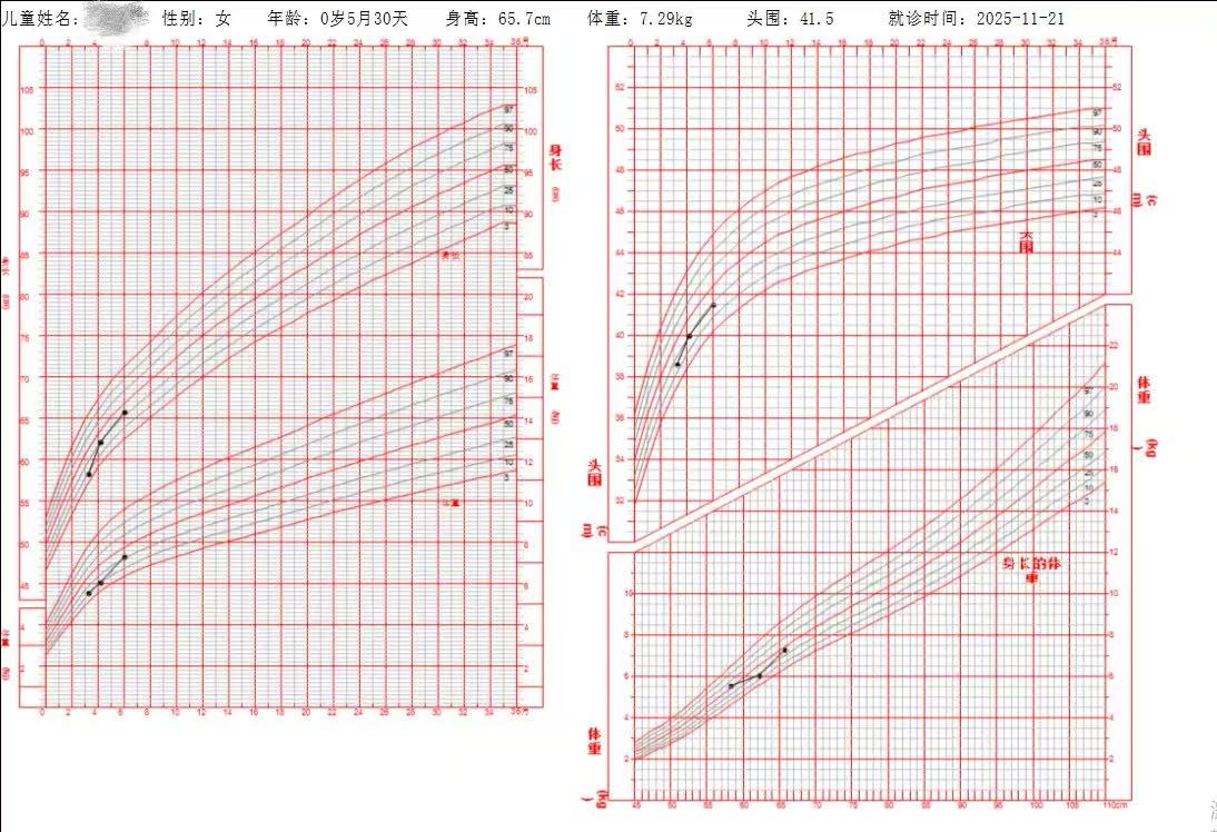 3 月龄过敏女宝，治疗 3 个月摆脱湿疹困扰，身高追长 7.5 cm 赶超同龄人