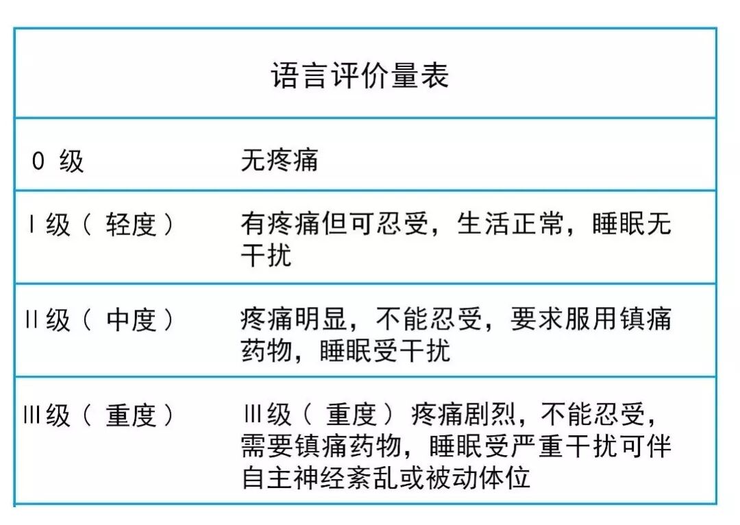 疼痛别再硬扛!慢性疼痛患者必看的镇痛秘籍!
