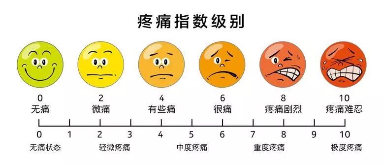 疼痛别再硬扛!慢性疼痛患者必看的镇痛秘籍!