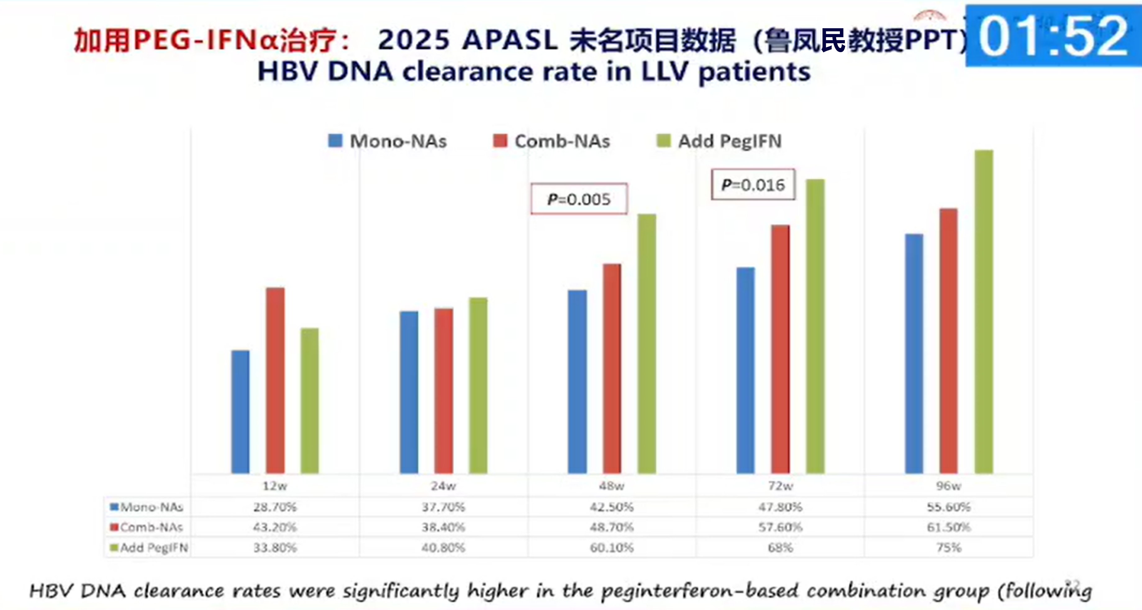 【会议撷萃】热点难点讨论：NAs 联合治疗后低病毒血症的临床治疗策略