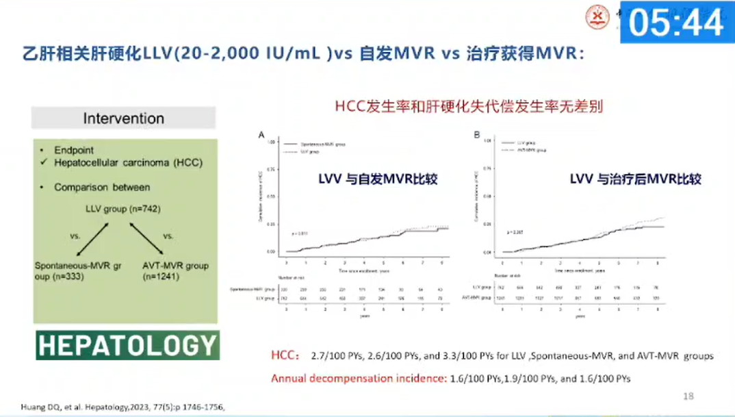 【会议撷萃】热点难点讨论：NAs 联合治疗后低病毒血症的临床治疗策略