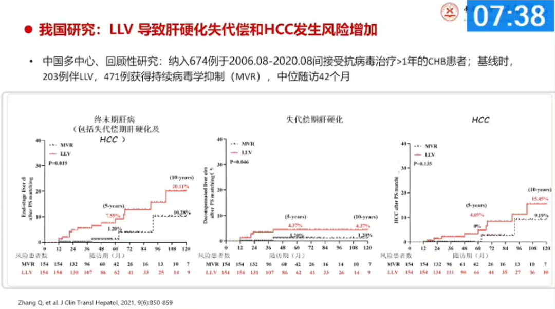 【会议撷萃】热点难点讨论：NAs 联合治疗后低病毒血症的临床治疗策略