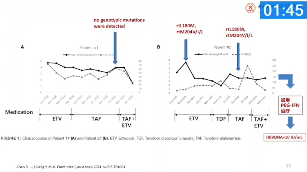 【会议撷萃】热点难点讨论：NAs 联合治疗后低病毒血症的临床治疗策略