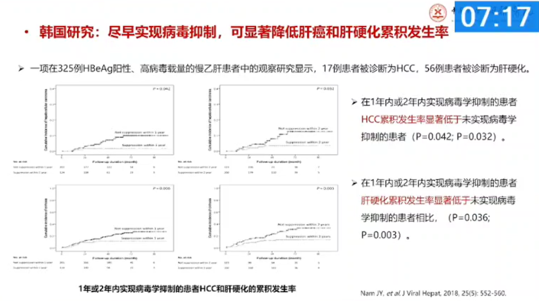 【会议撷萃】热点难点讨论：NAs 联合治疗后低病毒血症的临床治疗策略