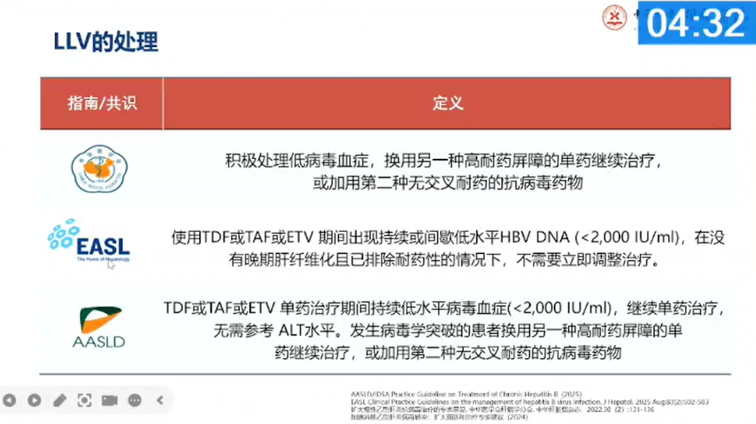 【会议撷萃】热点难点讨论：NAs 联合治疗后低病毒血症的临床治疗策略
