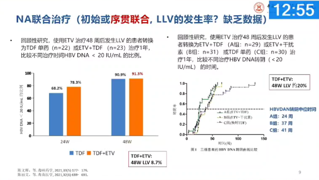 【会议撷萃】热点难点讨论：NAs 联合治疗后低病毒血症的临床治疗策略