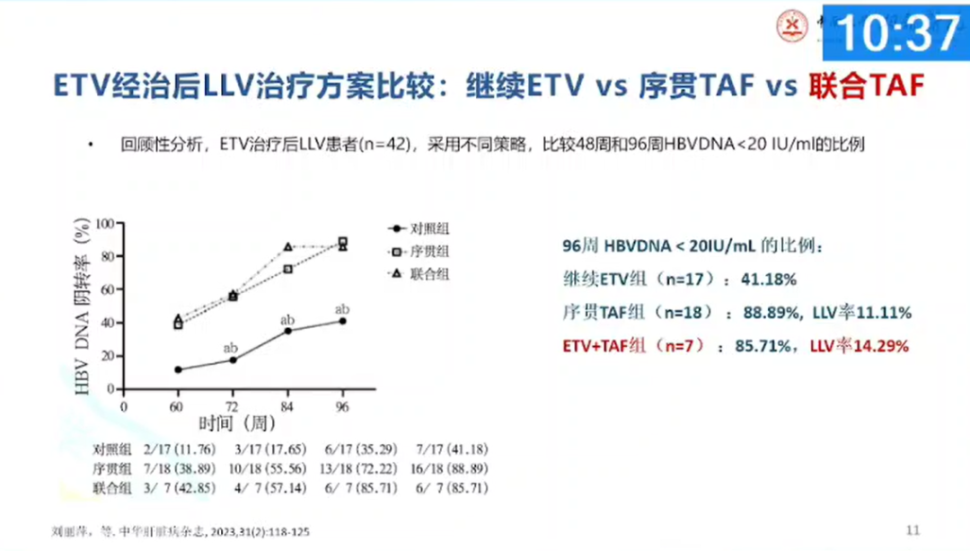 【会议撷萃】热点难点讨论：NAs 联合治疗后低病毒血症的临床治疗策略