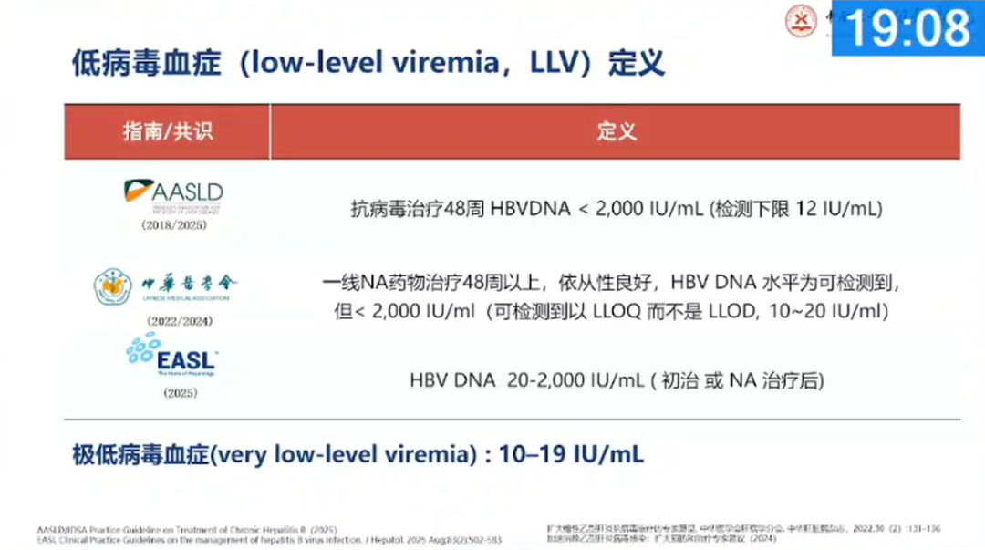 【会议撷萃】热点难点讨论：NAs 联合治疗后低病毒血症的临床治疗策略