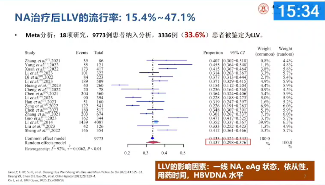 【会议撷萃】热点难点讨论：NAs 联合治疗后低病毒血症的临床治疗策略