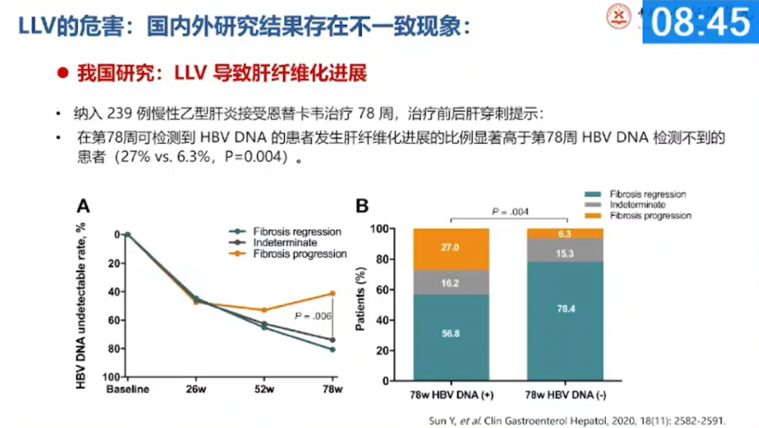 【会议撷萃】热点难点讨论：NAs 联合治疗后低病毒血症的临床治疗策略