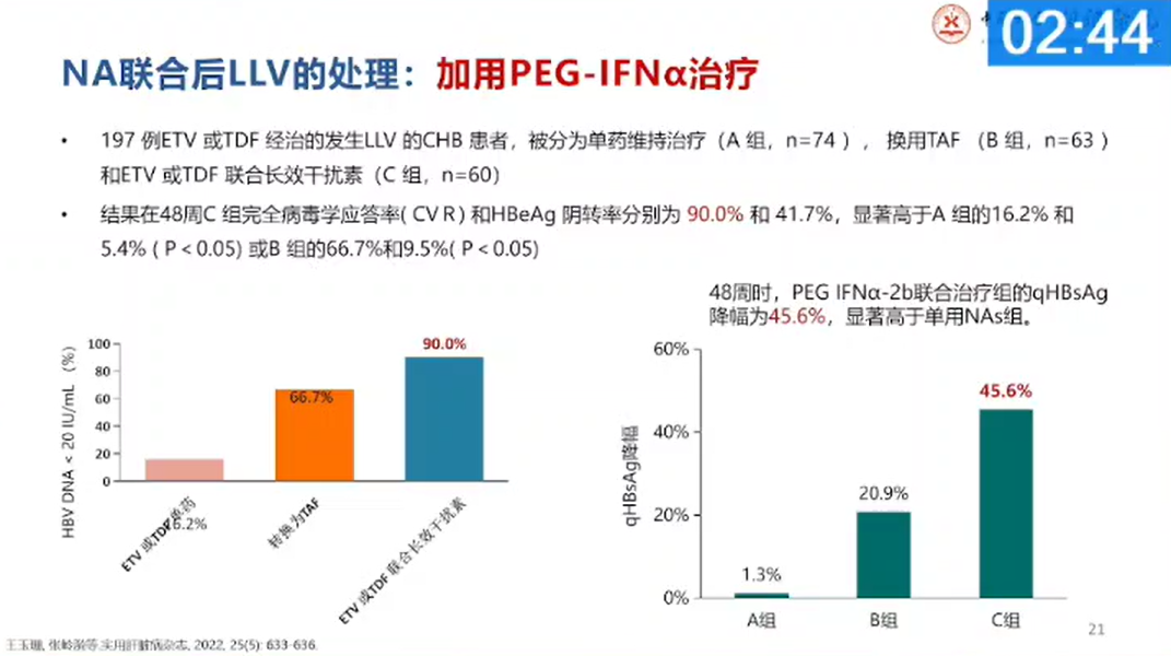 【会议撷萃】热点难点讨论：NAs 联合治疗后低病毒血症的临床治疗策略