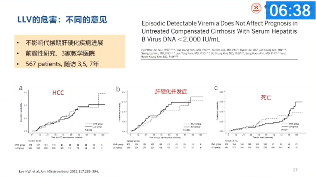 【会议撷萃】热点难点讨论：NAs 联合治疗后低病毒血症的临床治疗策略
