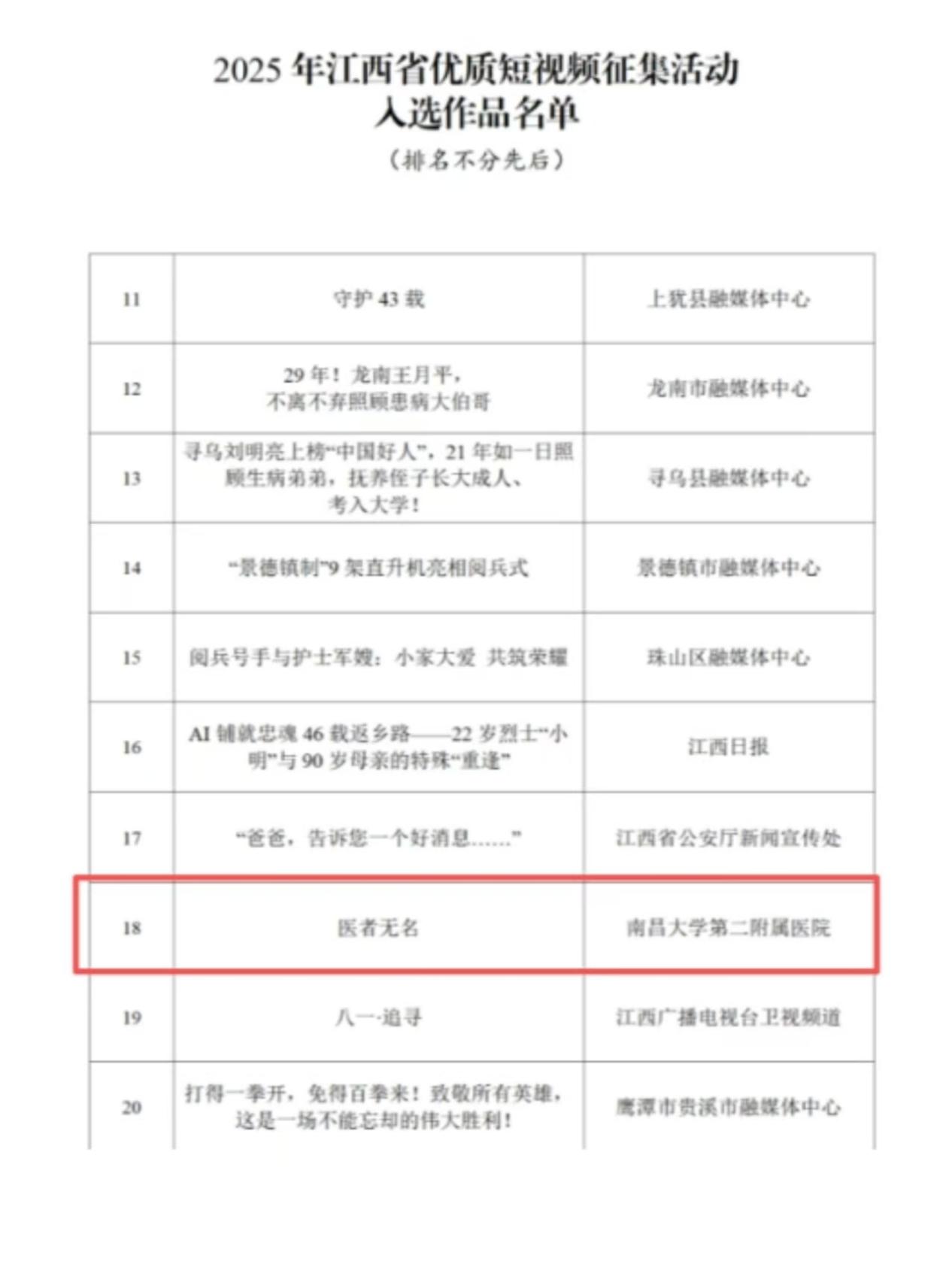 南昌大学二附院公益短片《医者无名》斩获国家级创新案例与省级优秀短视频等多项殊荣