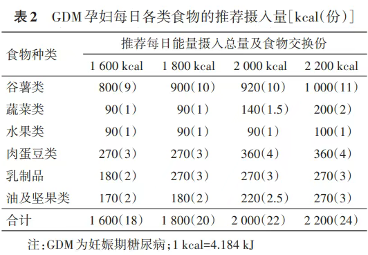 45 岁高龄糖妈逆袭记!靠「吃+动」稳住血糖,顺产健康宝宝