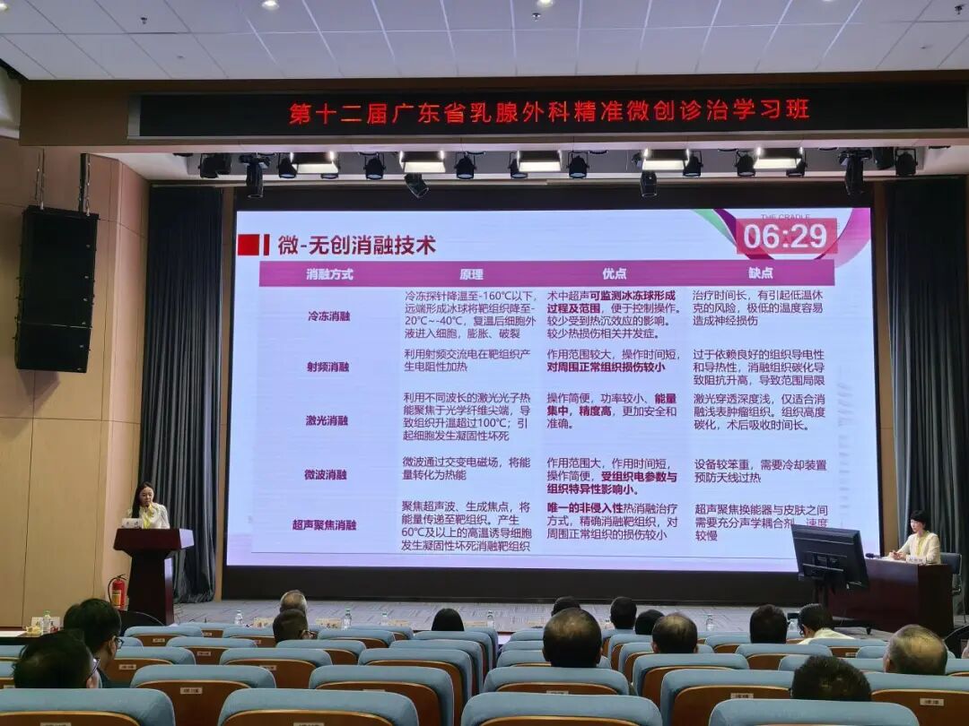 无创守护 「乳腺健康 + 青春美丽」！聚焦超声消融技术成乳腺良性肿瘤治疗新方向