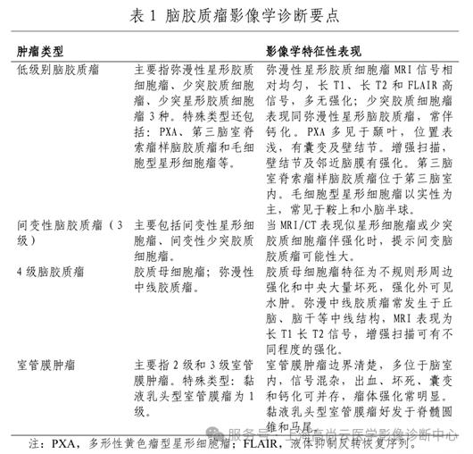 【高尚病例】高级别胶质瘤