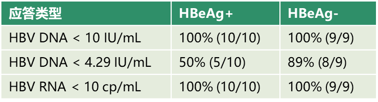 AASLD2025 丨口服衣壳抑制剂 ALG-000184 停药 8 周最新数据发布