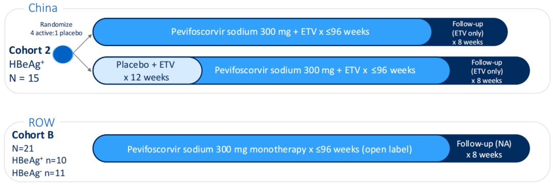 AASLD2025 丨口服衣壳抑制剂 ALG-000184 停药 8 周最新数据发布