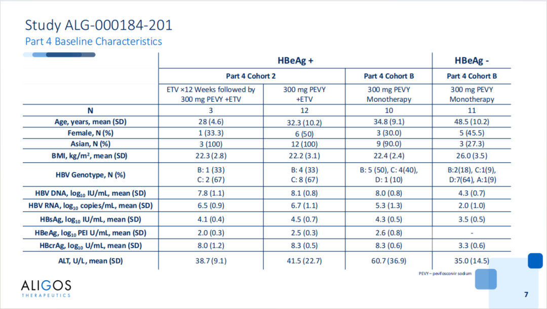 AASLD2025 丨口服衣壳抑制剂 ALG-000184 停药 8 周最新数据发布