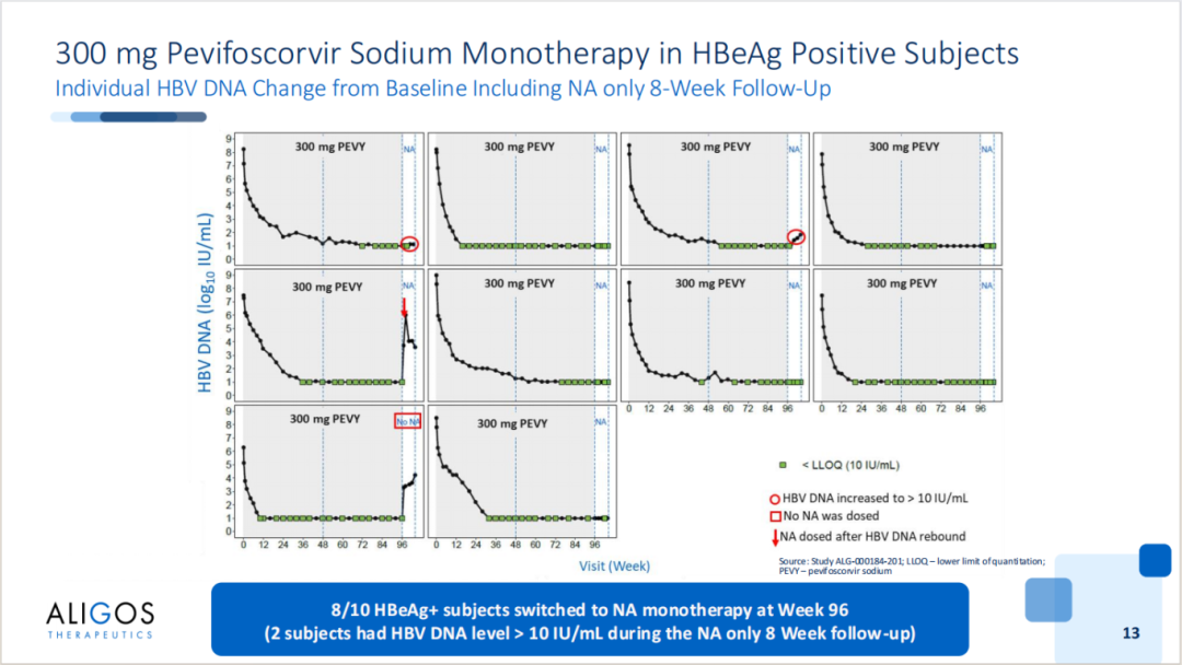AASLD2025 丨口服衣壳抑制剂 ALG-000184 停药 8 周最新数据发布
