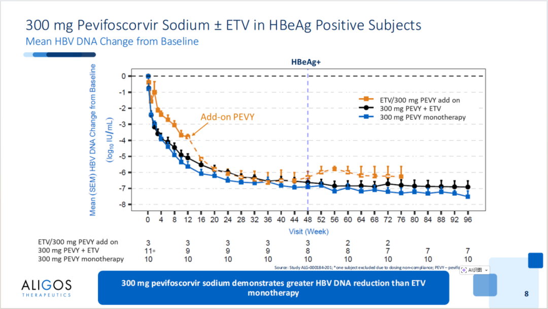 AASLD2025 丨口服衣壳抑制剂 ALG-000184 停药 8 周最新数据发布
